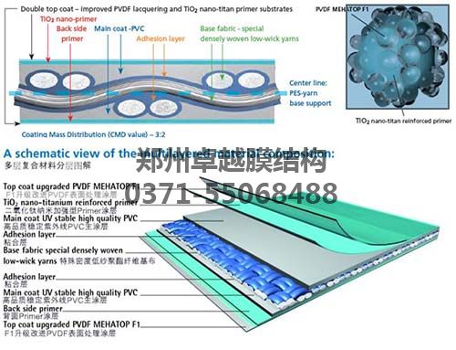 具有二氧化鈦塗層膜材的結構圖